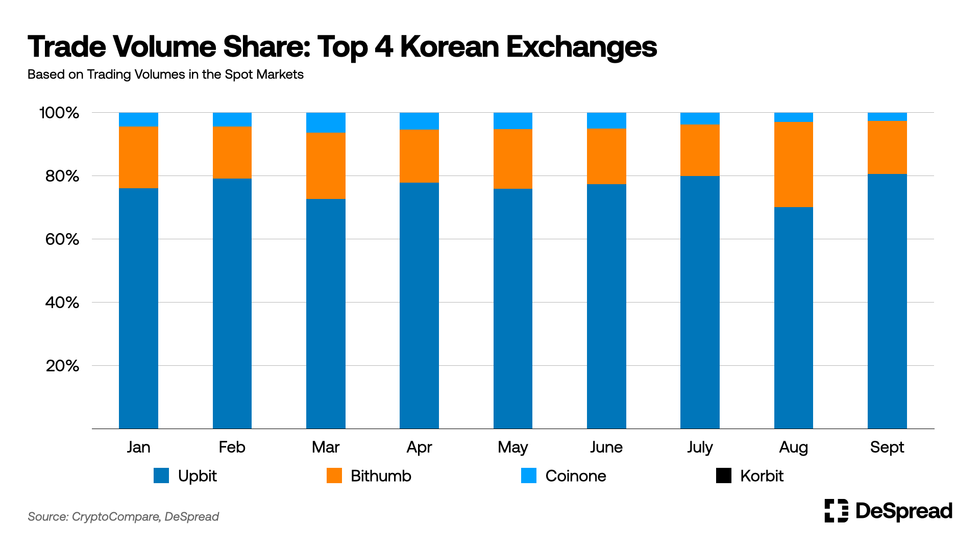 South Korea’s Crypto Shift: 6 Million Investors Rally Behind Altcoins Over Bitcoin