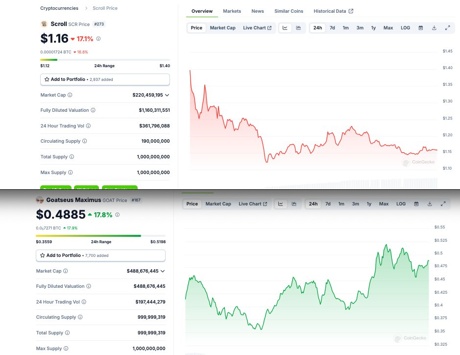 source: Tweet from 2Lambroz.eth