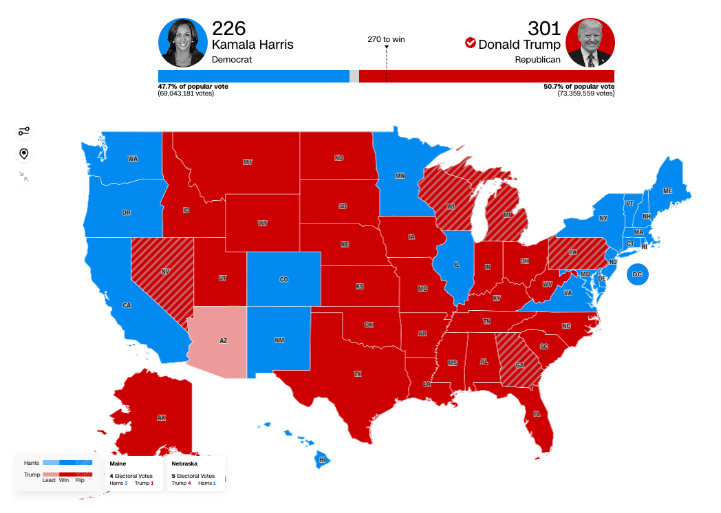 U.S. Election Results as of November 8th; Source: CNN Politics