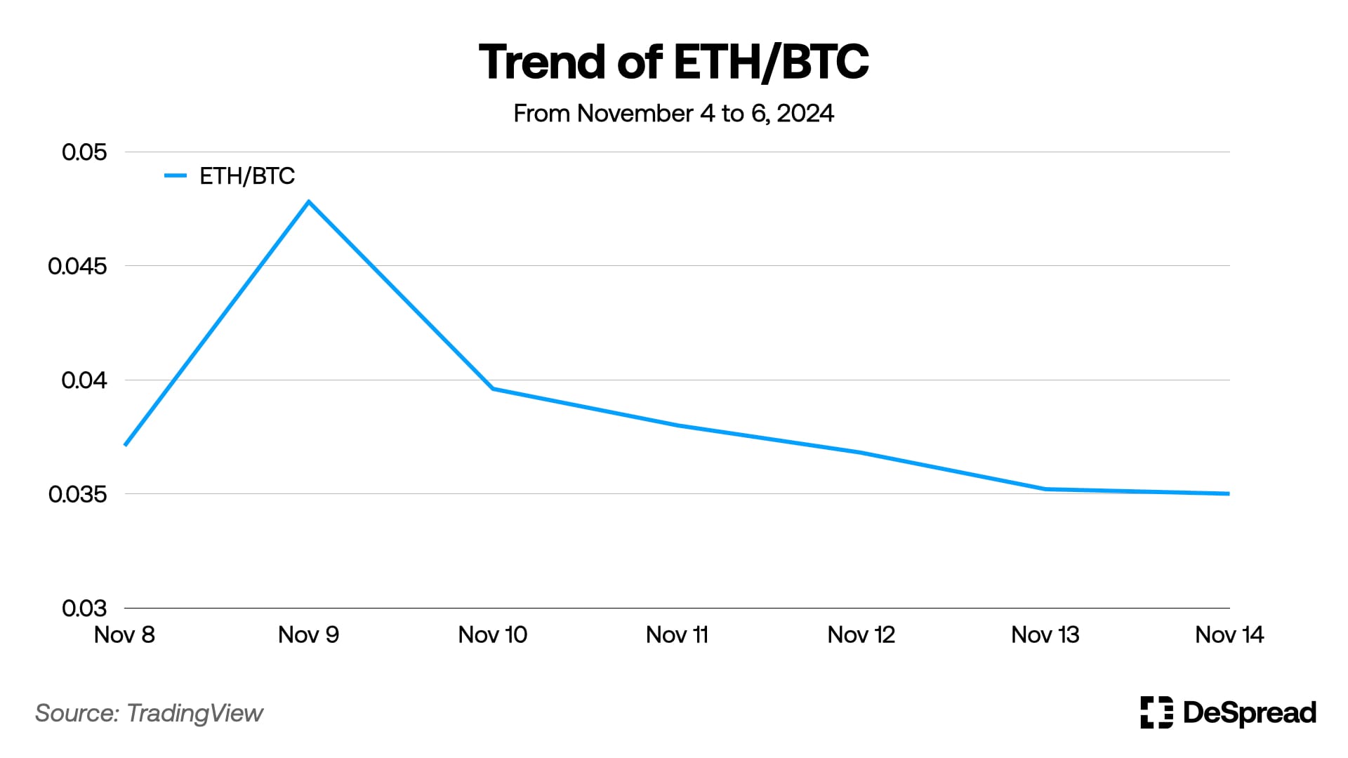 ‎ETH:BTC.‎002.jpeg