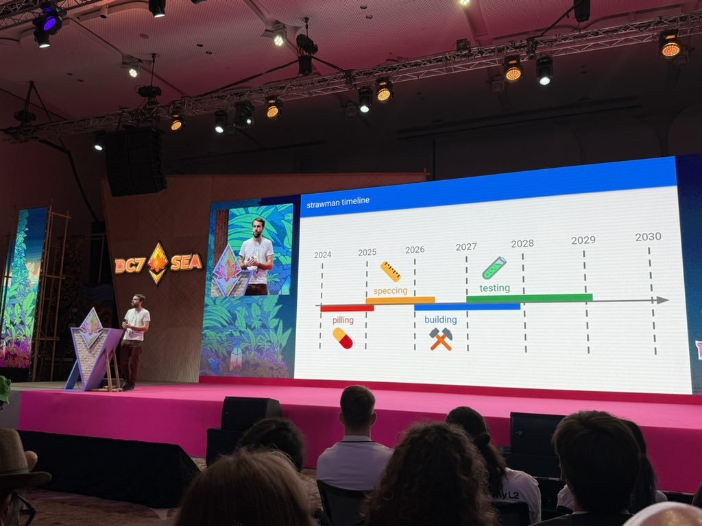 Justin Drake presenting about Beam Chain at Devcon; Source: @ekrahm