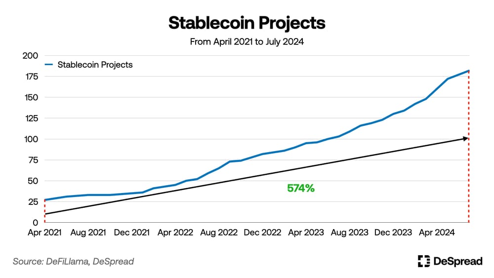 Stablecoin In Country The Evolution of Stablecoins: New Opportunities and Challenges ...