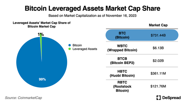 Alex Software Bitcoin ALEX — The Core Financial Layer for Next-Generation Bitcoin ...
