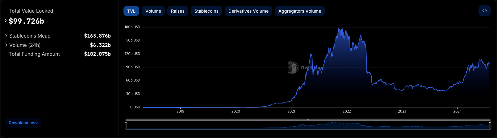 https://research.despread.io/ko/content/images/2024/08/-----------2024-07-30------6.48.56.png