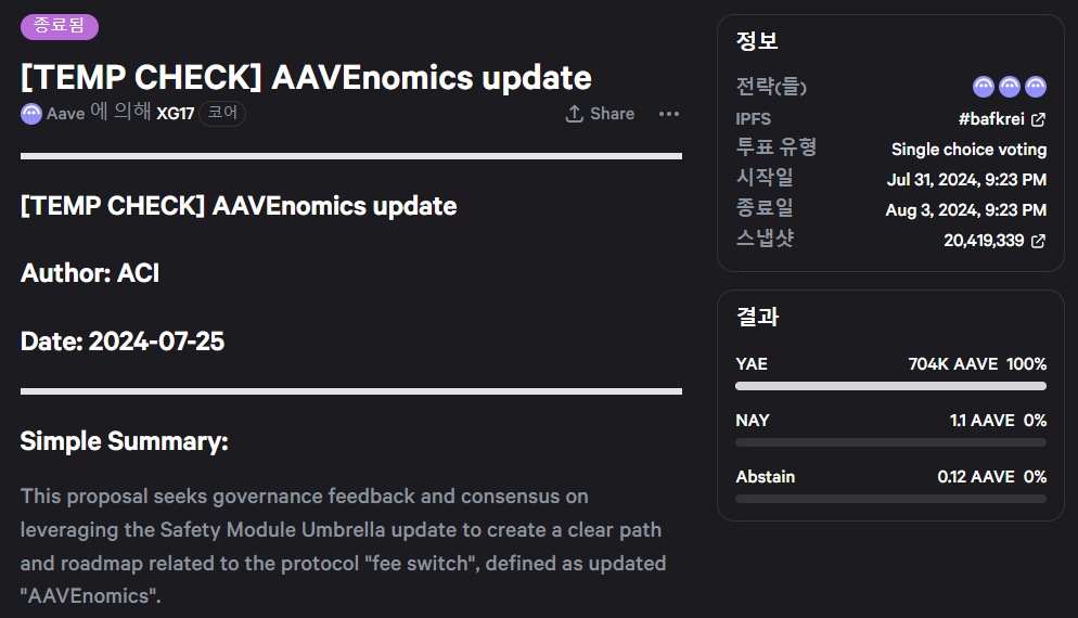 [TEMP CHECK] AAVEnomics update: https://snapshot.org/#/aave.eth/proposal/0x7f4941aff652cf2a41f47bc58220a952e4894fdc16e27a975045faa9c458da19