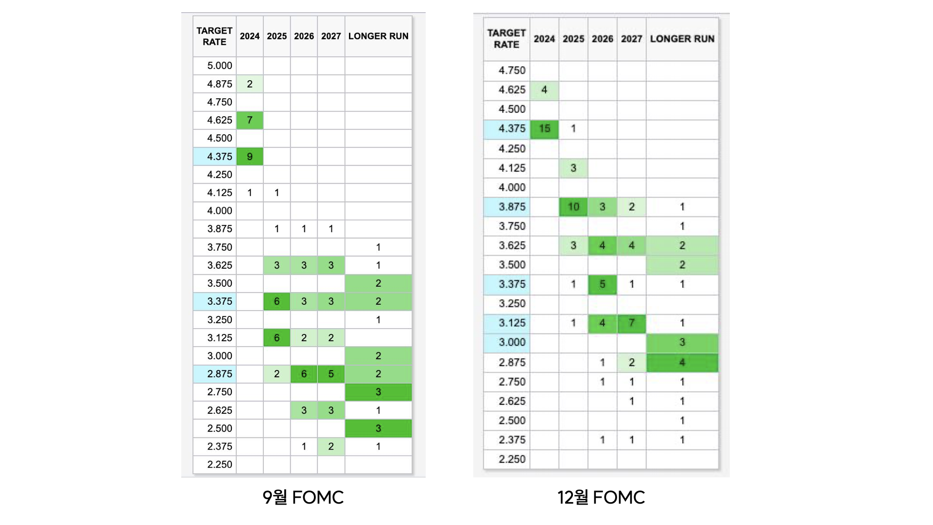 출처: FedWatch